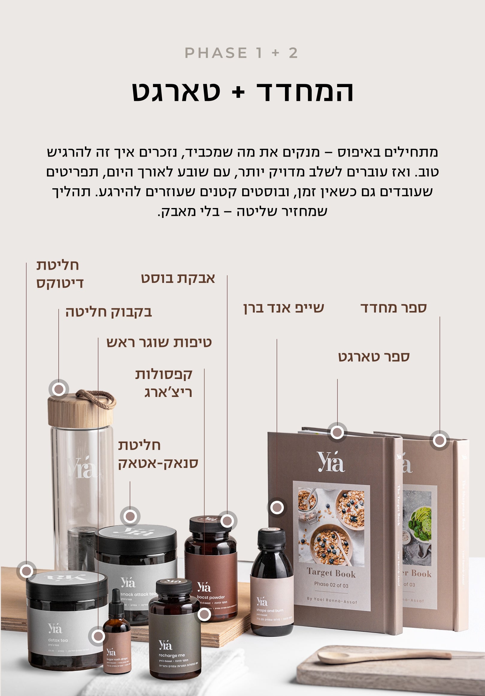 Variant Card - מחדד + טארגט
