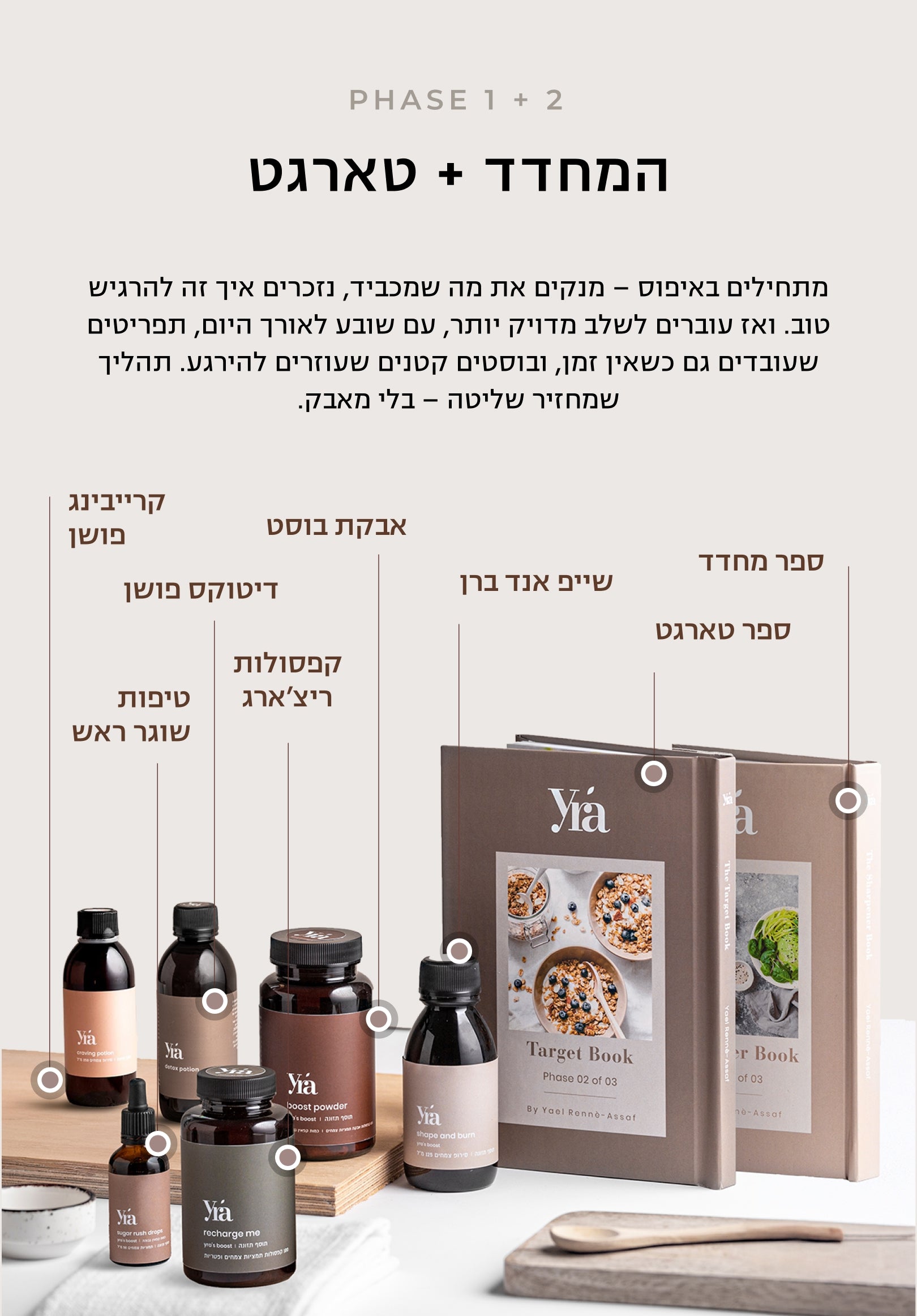 Variant Card - מחדד + טארגט