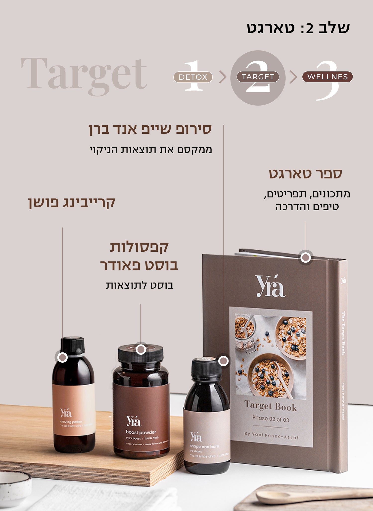 טוטאל מייקאובר גרסת חמ״ל